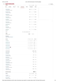 LSG vs MI 2025 scorecard.